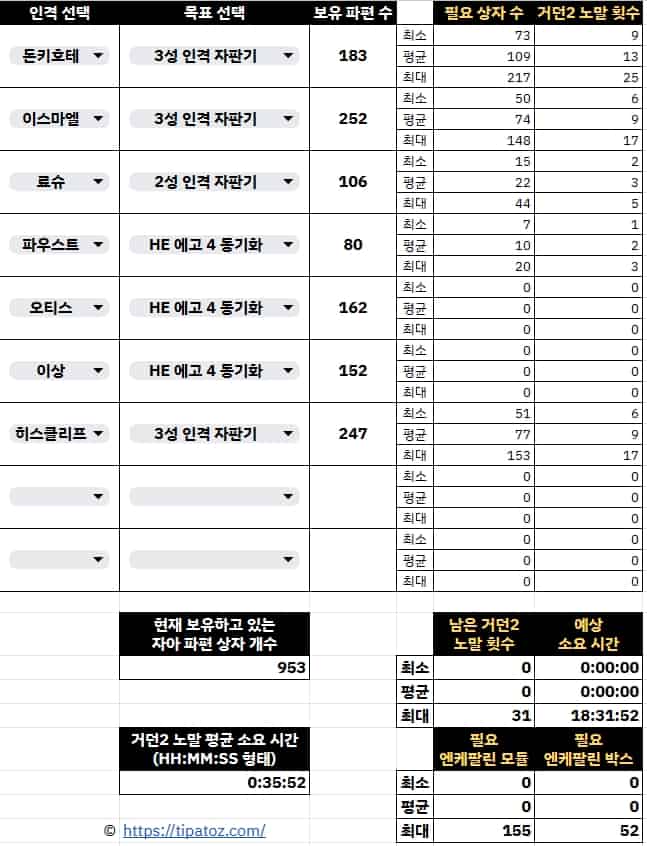 림버스 컴퍼니 거울 던전 2 노말 계산기