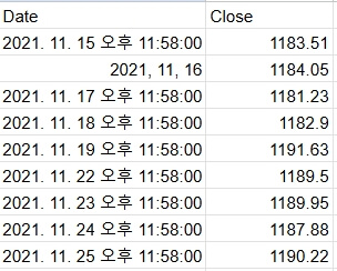 날짜별 환율